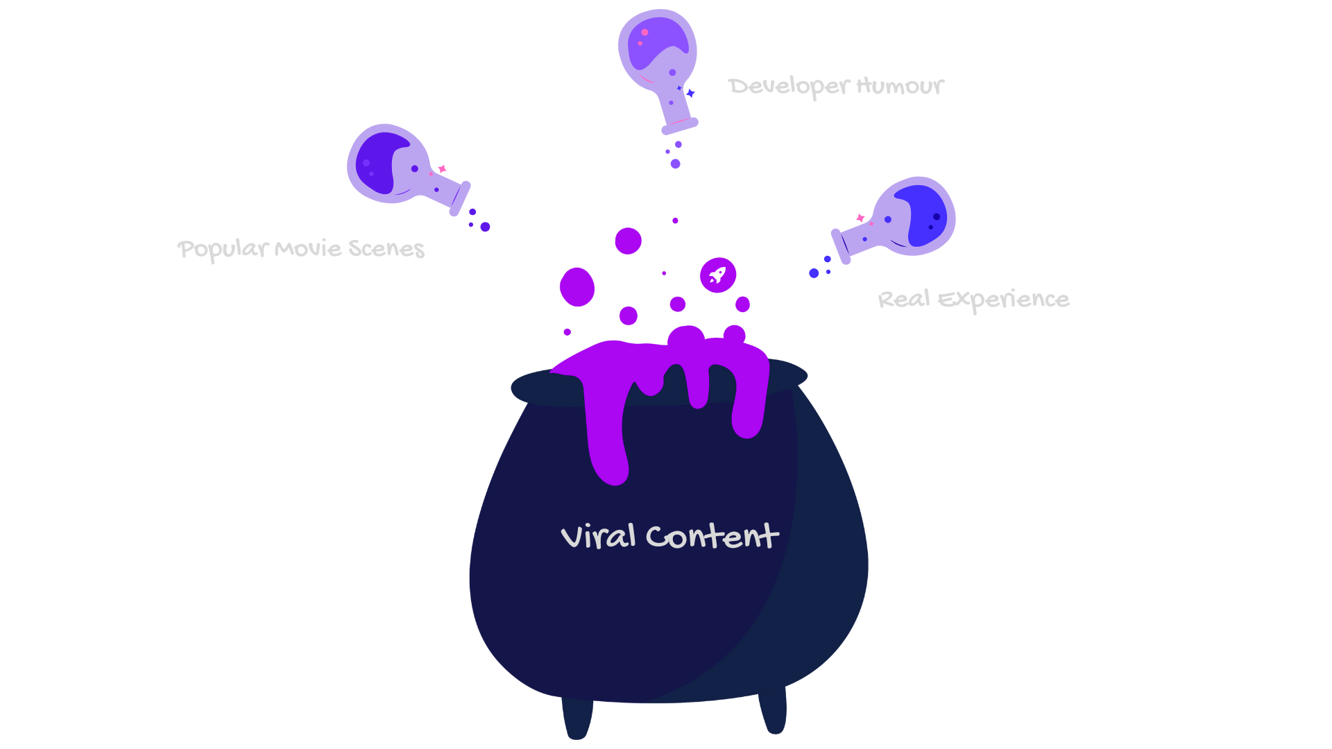 Developer Timeline - Dev Struggles Meets Cinema